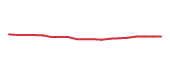 The price history of T following the congressional trade.