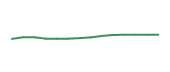 The price history of CTAS following the congressional trade.