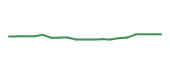 The price history of AVGO following the congressional trade.