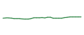 The price history of TT following the congressional trade.