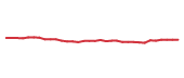 The price history of MSFT following the congressional trade.