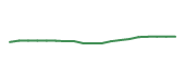 The price history of DOV following the congressional trade.