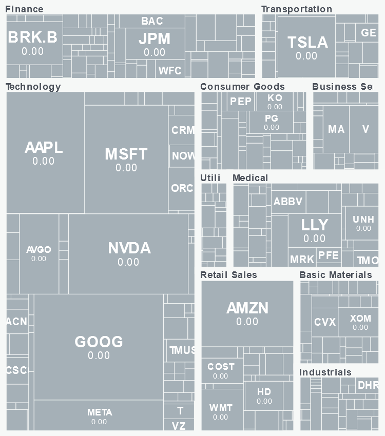 Sector Performance Map