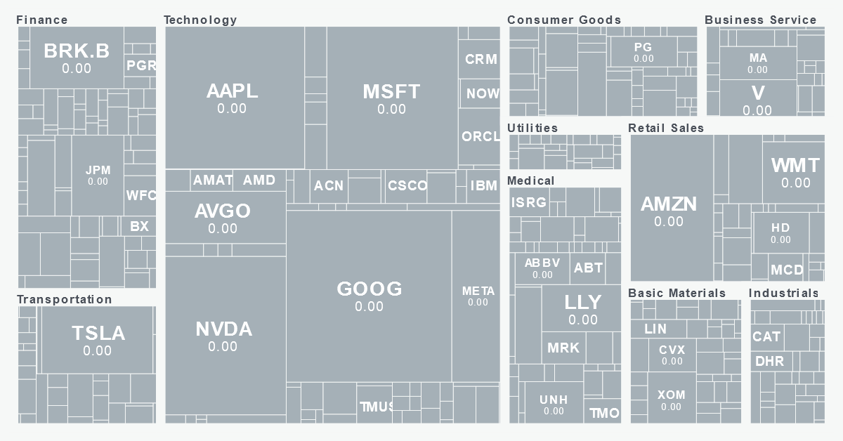 Sector Performance Map